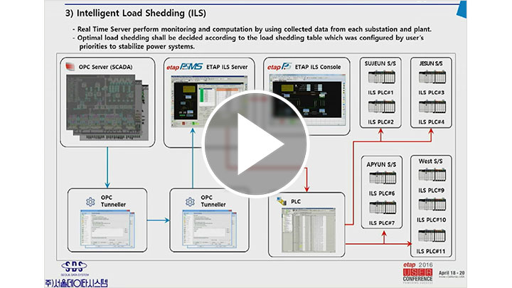 design-and-implementation-of-etap-load-shedding-system-at-hyundai-steel-plant