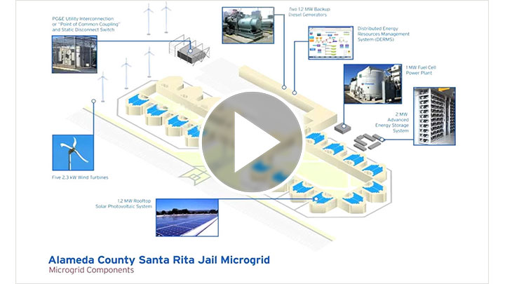microgrids-at-work-real-world-business-case-examples