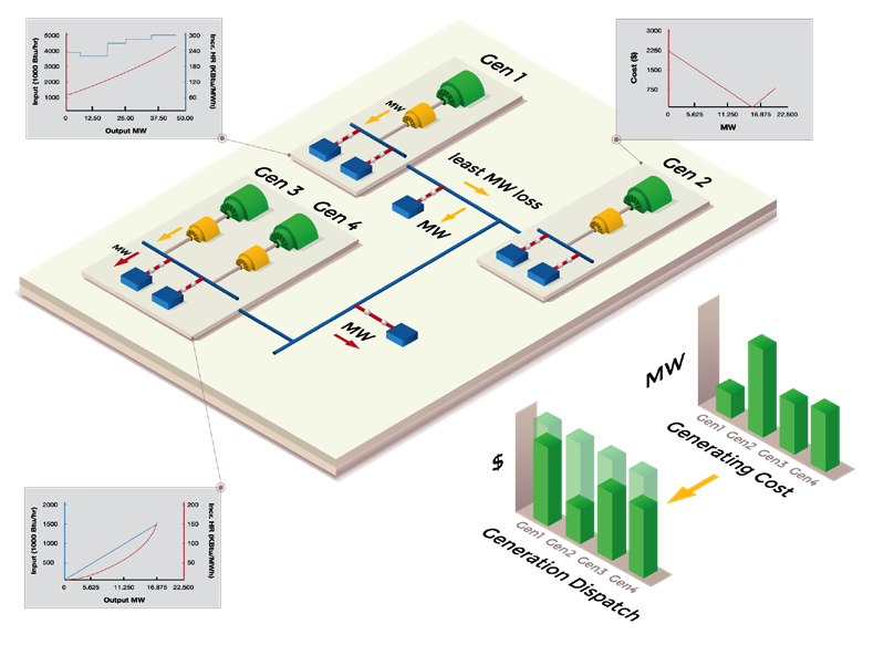 Image from etap-solutions-overview, page 20