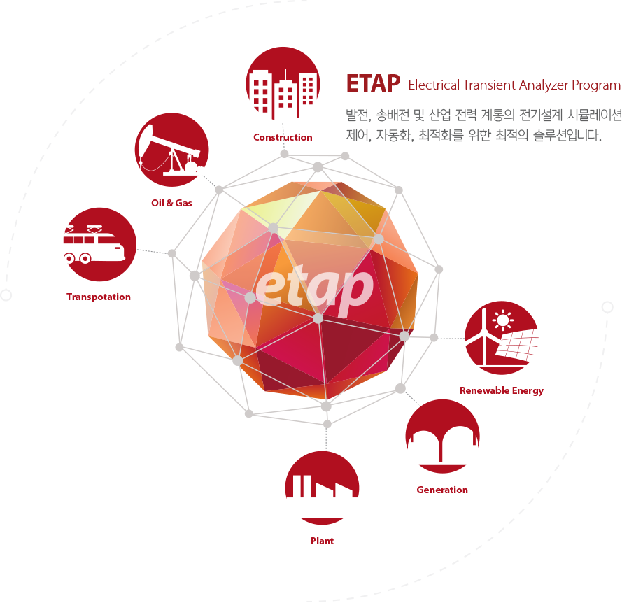 etap