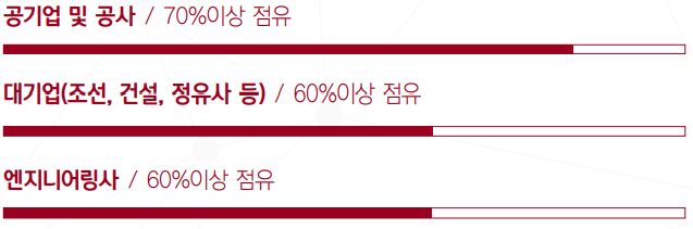 스크린샷 2020-06-01 오후 5.30.35